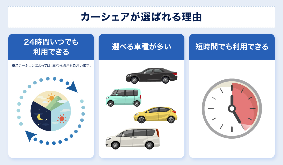乗り捨てできなくてもカーシェアが選ばれる理由