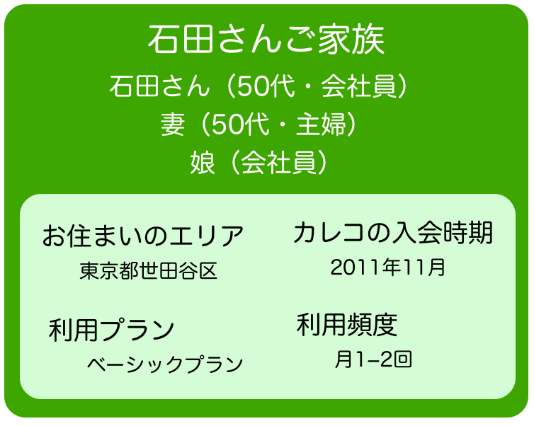 インタビューにご協力いただいた石田さん。1番目のお嬢様は家を出て独立されているそう