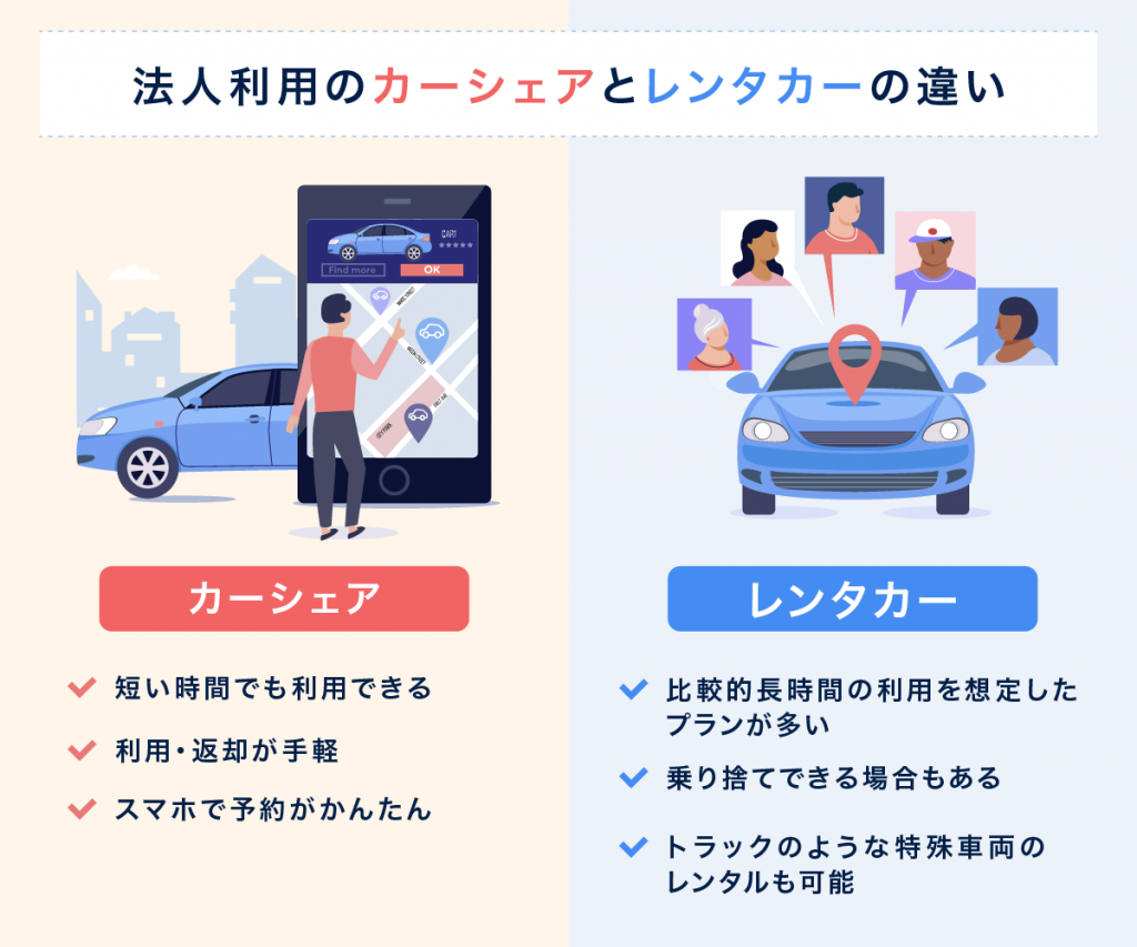 法人利用のカーシェアとレンタカーの違い