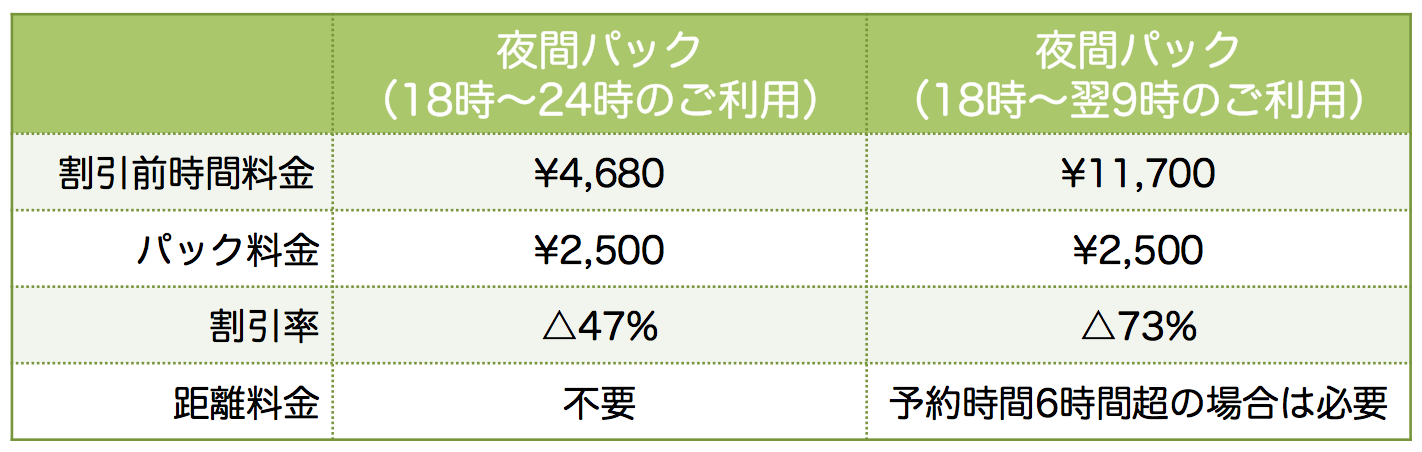 夜間パック料金の例：ベーシックプラン/コンパクトカーの場合
