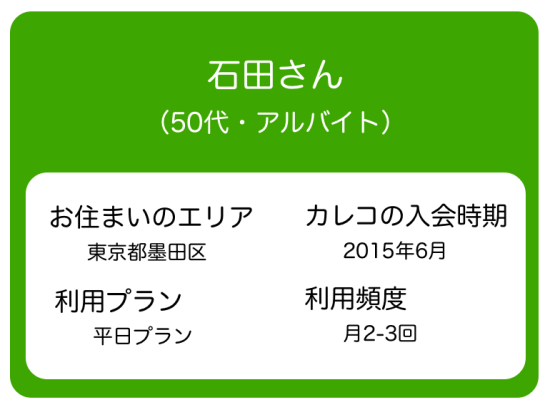 墨田区内の一戸建てにお住まいの石田さん