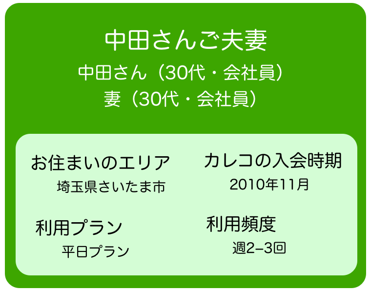 インタビューにご協力いただいた中田さんは平日がお休みのお仕事をされています