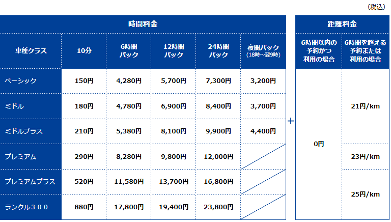 【ベーシックプラン料金表】