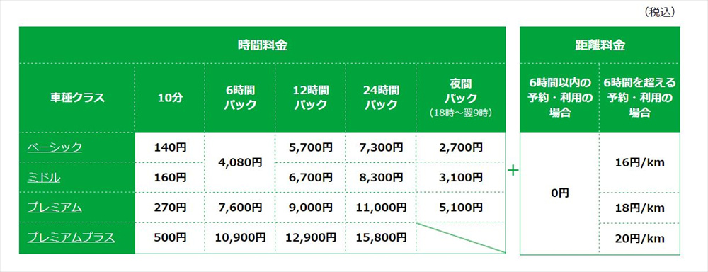 カレコ「ベーシックプラン」の料金表