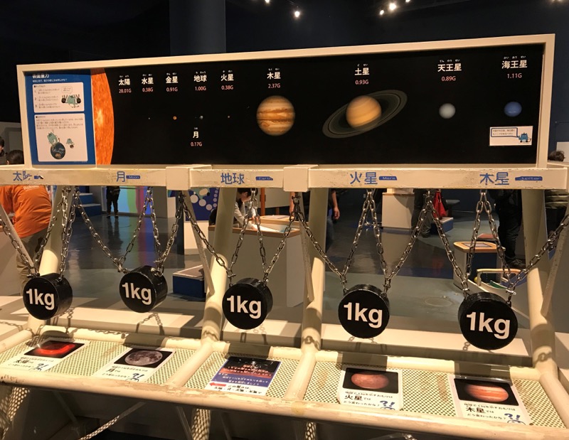 どうして惑星によって重さが違うのだろう？実際に持ち上げて重力を学べる。