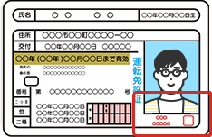 運転免許証