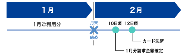 支払日イメージ
