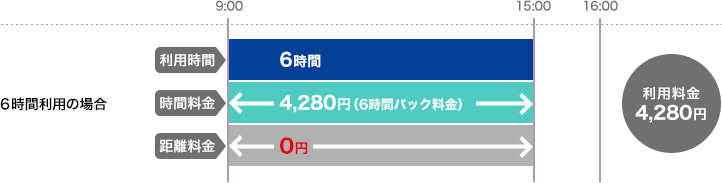 6時間利用の場合