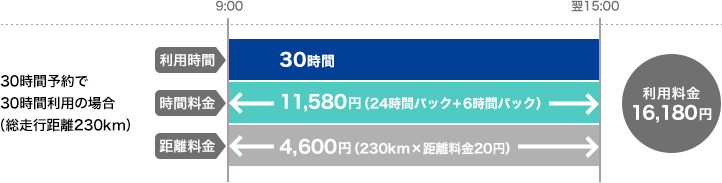 30時間予約で30時間利用の場合