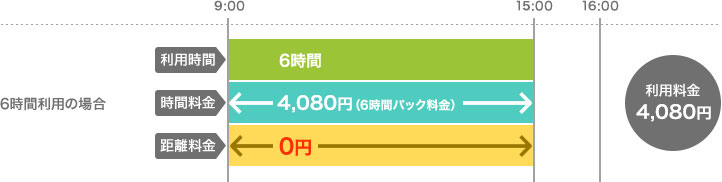 6時間利用の場合