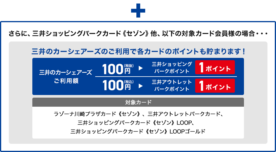 さらに、三井ショッピングパークカード《セゾン》他、以下の対象カード会員様の場合・・・
