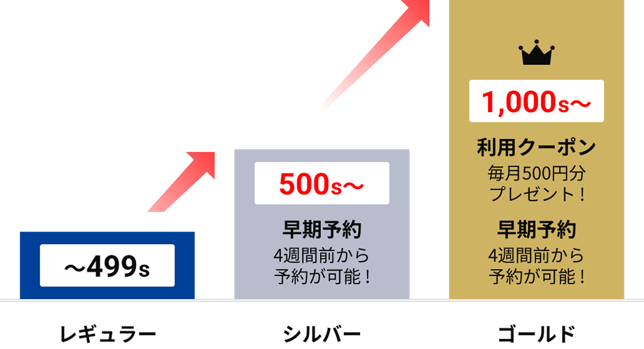 メンバーズプログラムの仕組み